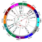 birth-chart-style2