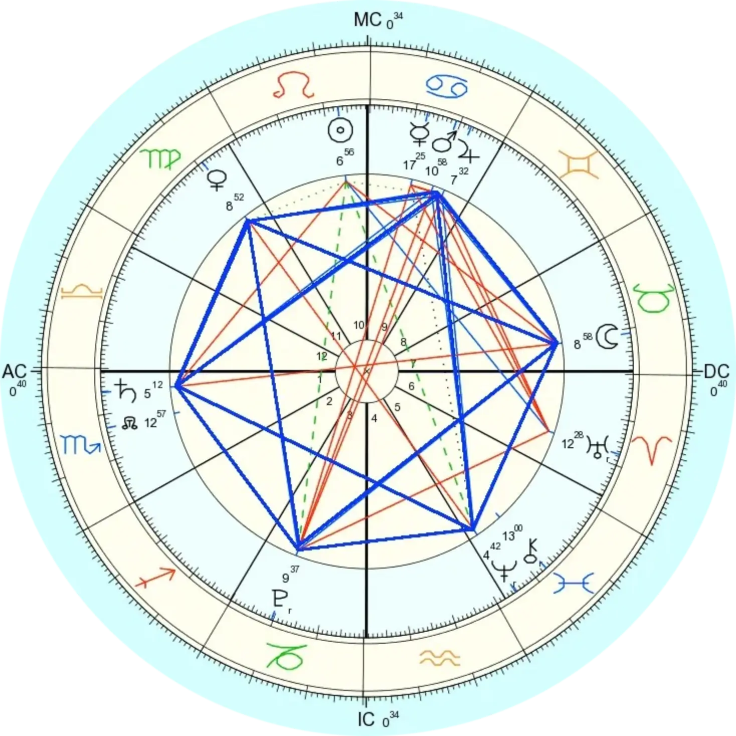 Natal Chart